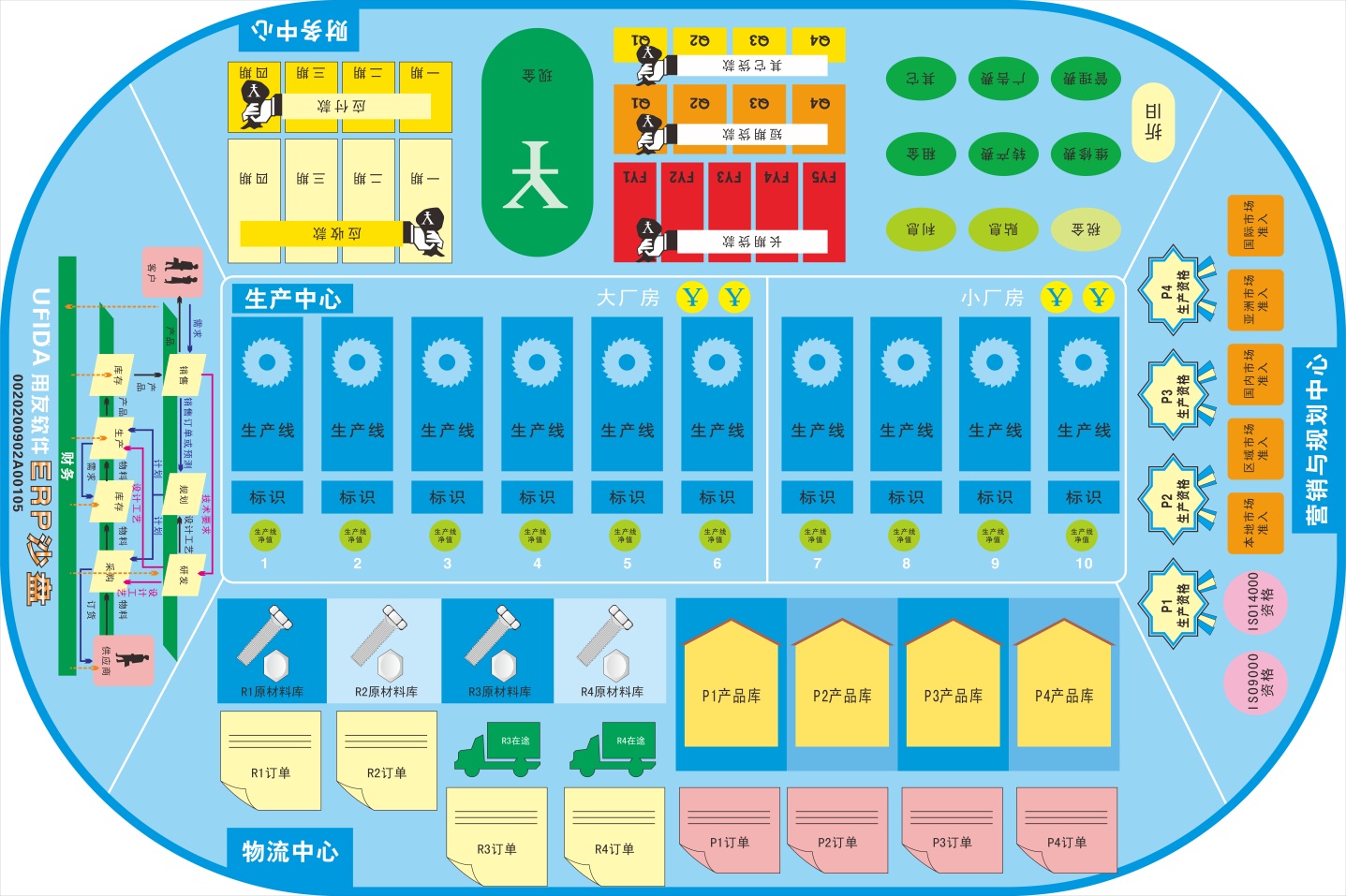 商战沙盘模拟演练 ，促进员工快速成长